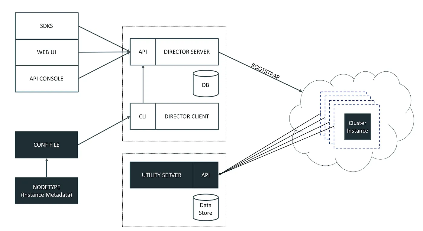 Custom hostname generation approach