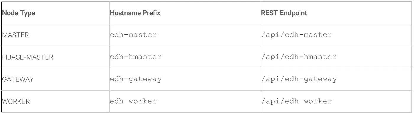 Node type and hostname prefix mapping